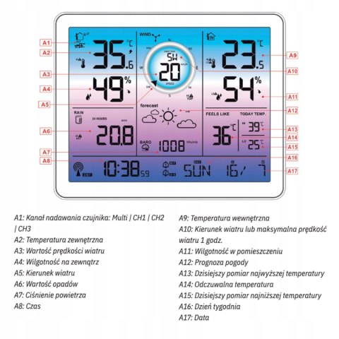 METEO MULTI STACJA POGODOWA METEO SP600 Z MIERNIKIEM WIATRU oraz OPADÓW