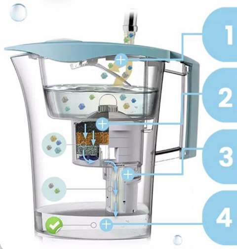 LAICA Dzbanek filtrujący LAICA MikroPLASTIK-STOP