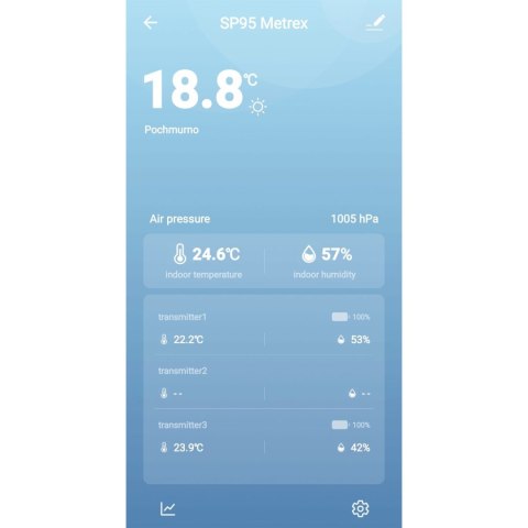 METEO Stacja pogodowa METEO SP95 z WIFI METEO Stacja pogodowa METEO SP95 z WIFI