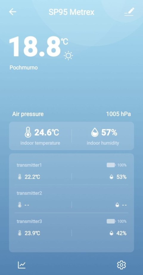 METEO Stacja pogodowa METEO SP95 z WIFI METEO Stacja pogodowa METEO SP95 z WIFI