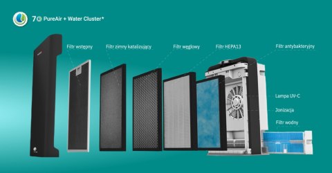 WEBBER Oczyszczacz powietrza WEBBER AP9700 WI-FI srebrny WEBBER Oczyszczacz powietrza WEBBER AP9700 WI-FI srebrny