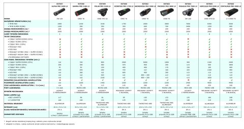 EOT060 Esperanza profesjonalna lampka rowerowa led na przód scorpius pro 1750 lx EOT060 Esperanza profesjonalna lampka rowerowa led na przód scorpius pro 1750 lx