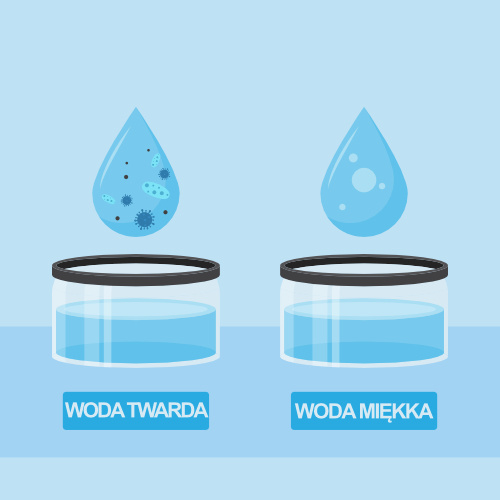 Twarda woda czy miękka woda? Czy miękka woda jest zdrowa?
